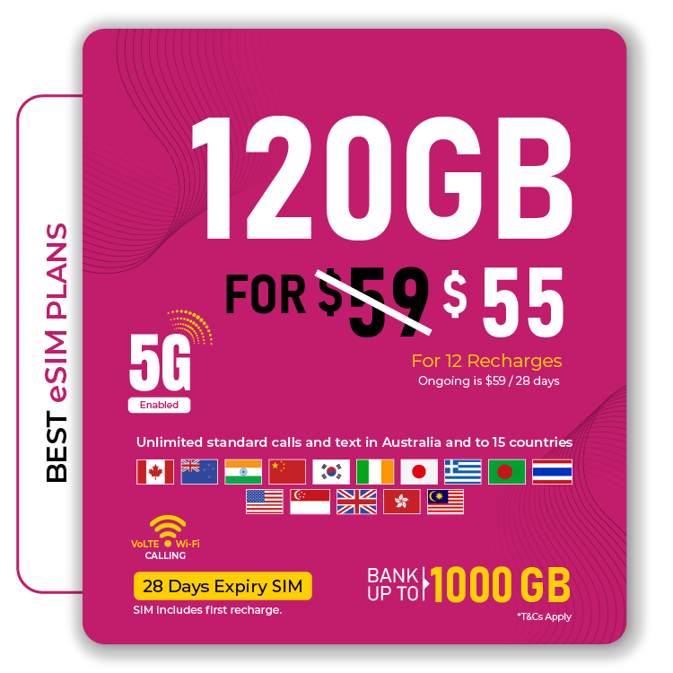 Telsim 120GB Prepaid eSIM Plan: 120GB On First Recharges, Unlimited Calls & Texts, 5G Enabled, Data Bank.