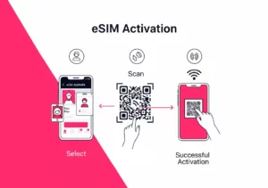 Step-by-step eSIM activation on smartphone showing plan selection and QR scan